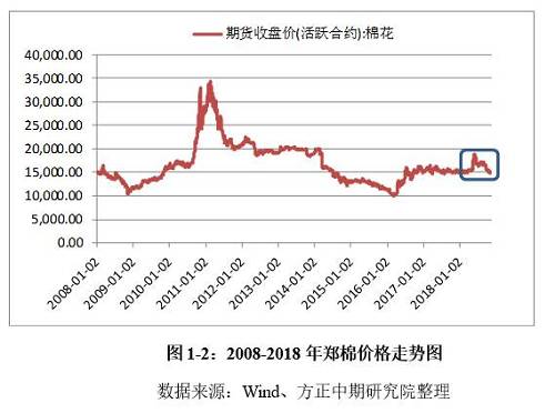 技术咨询 第323页