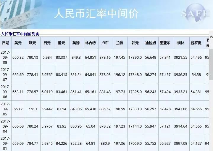 今天最新中国银行外汇,今天最新中国银行外汇市场动态