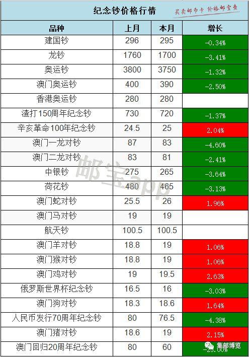 金灿灿 第7页