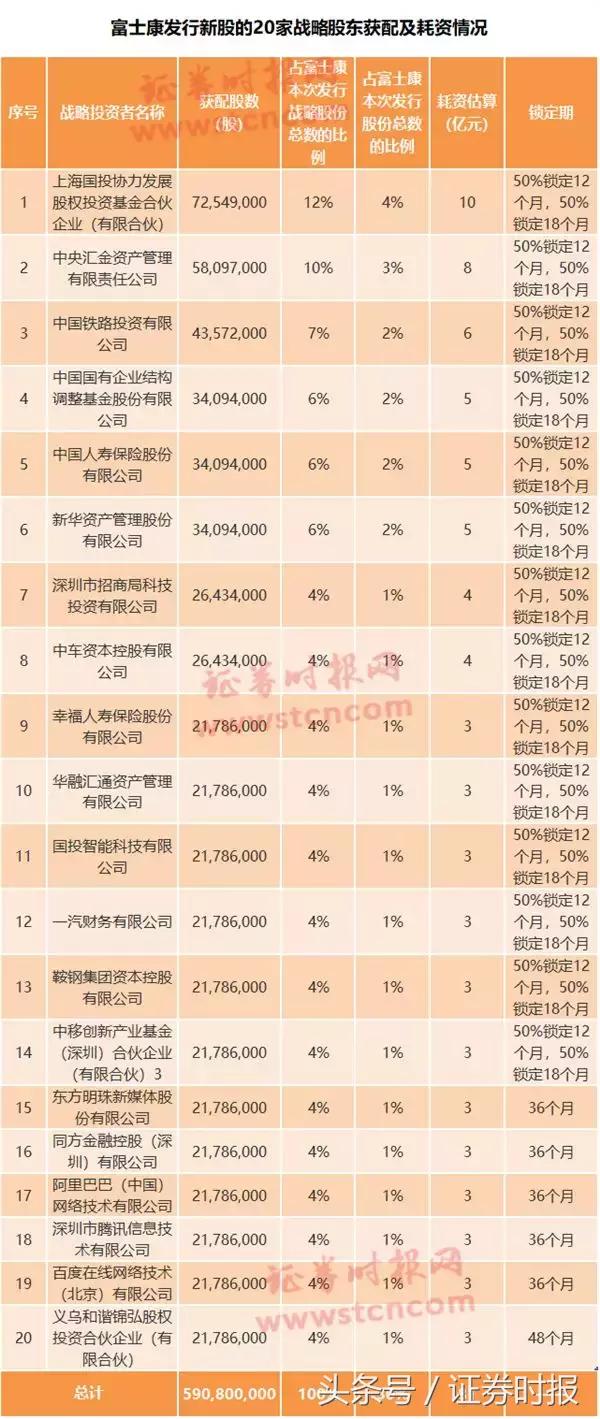 富士康a股上市最新,富士康A股上市最新动态