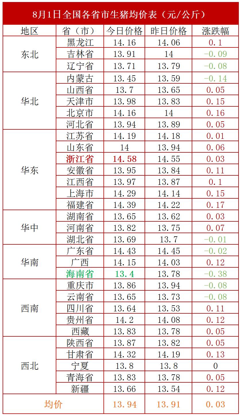 狐朋狗友 第7页