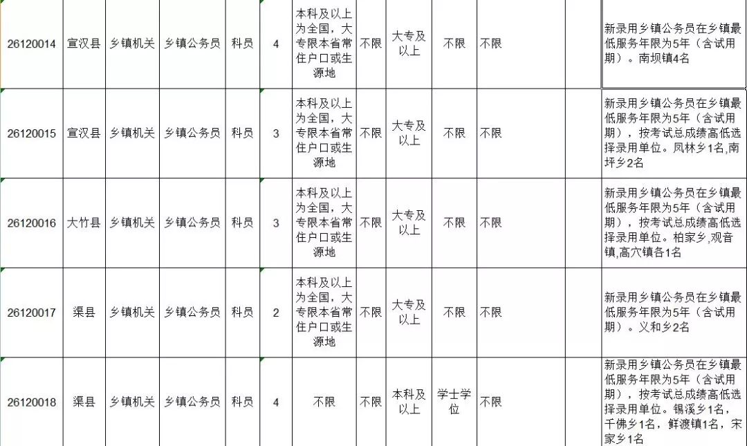 大竹县最新招聘信息,大竹县最新招聘信息概览