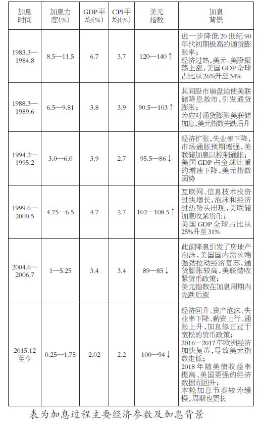 美国加息原油最新消息,美国加息背景下原油市场的最新动态分析