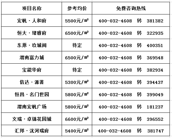 澄城房价走势最新消息,澄城房价走势最新消息，市场分析与预测