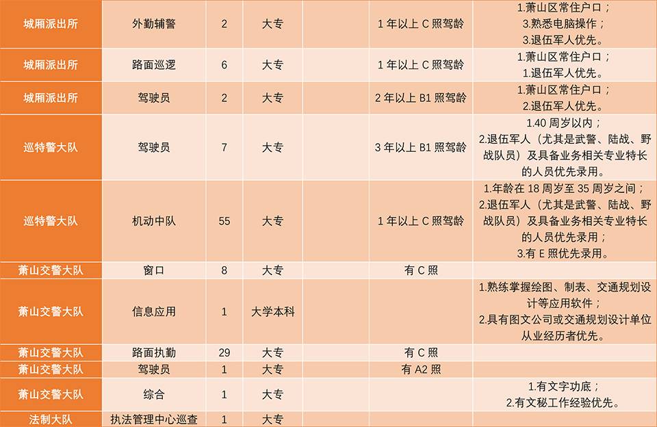 狗急跳墙 第6页