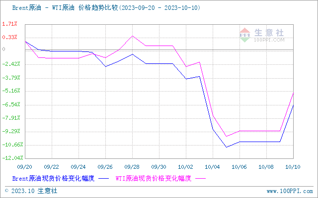 今日柴油价最新消息,今日柴油价最新消息，市场走势、影响因素及前景展望