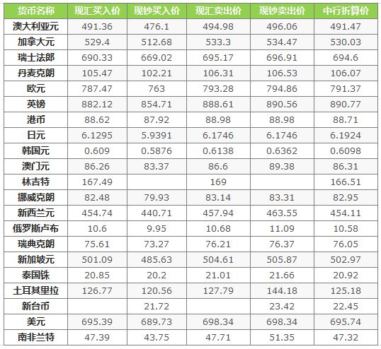 中园银行最新外汇牌价,中园银行最新外汇牌价，深度解读与前瞻性预测