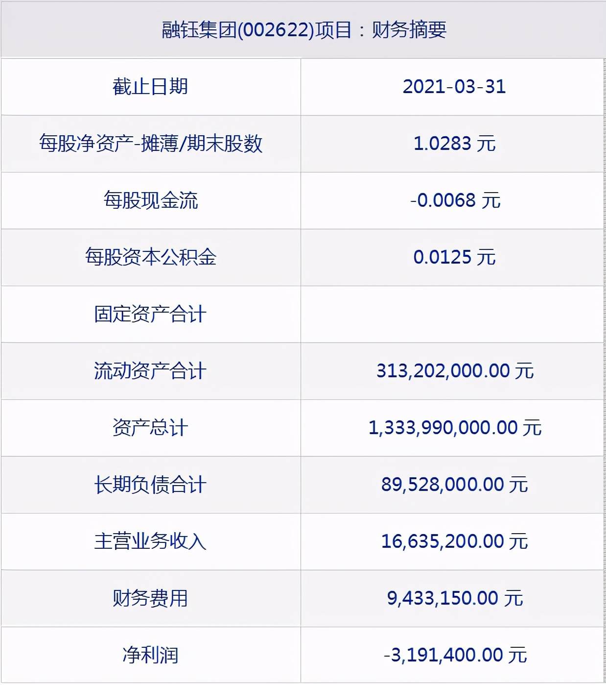 融钰集团股票最新情况,融钰集团股票最新情况概览