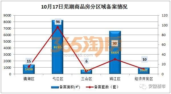 芜湖汇成名郡最新房价,芜湖汇成名郡最新房价动态，市场走势与影响因素分析