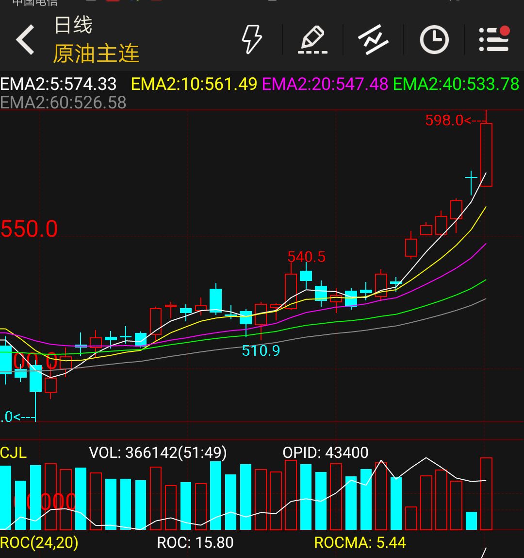 中国气油价最新消息,中国气油价最新消息，市场走势分析与未来展望