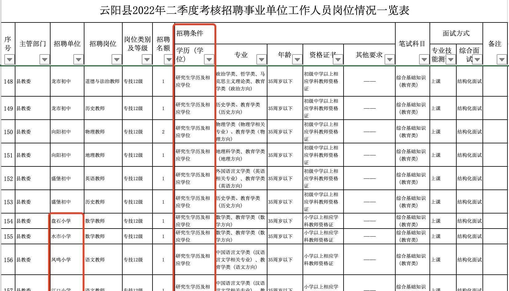 羊入虎口 第7页