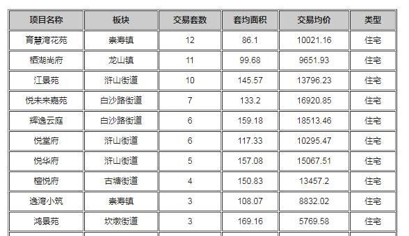 慈溪最新二手房,慈溪最新二手房市场概览