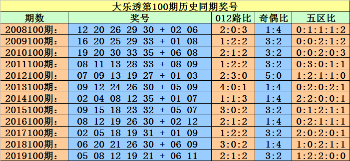 塞翁失马 第5页