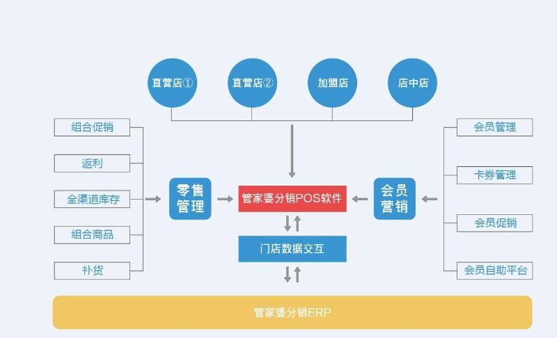 波光粼粼 第5页