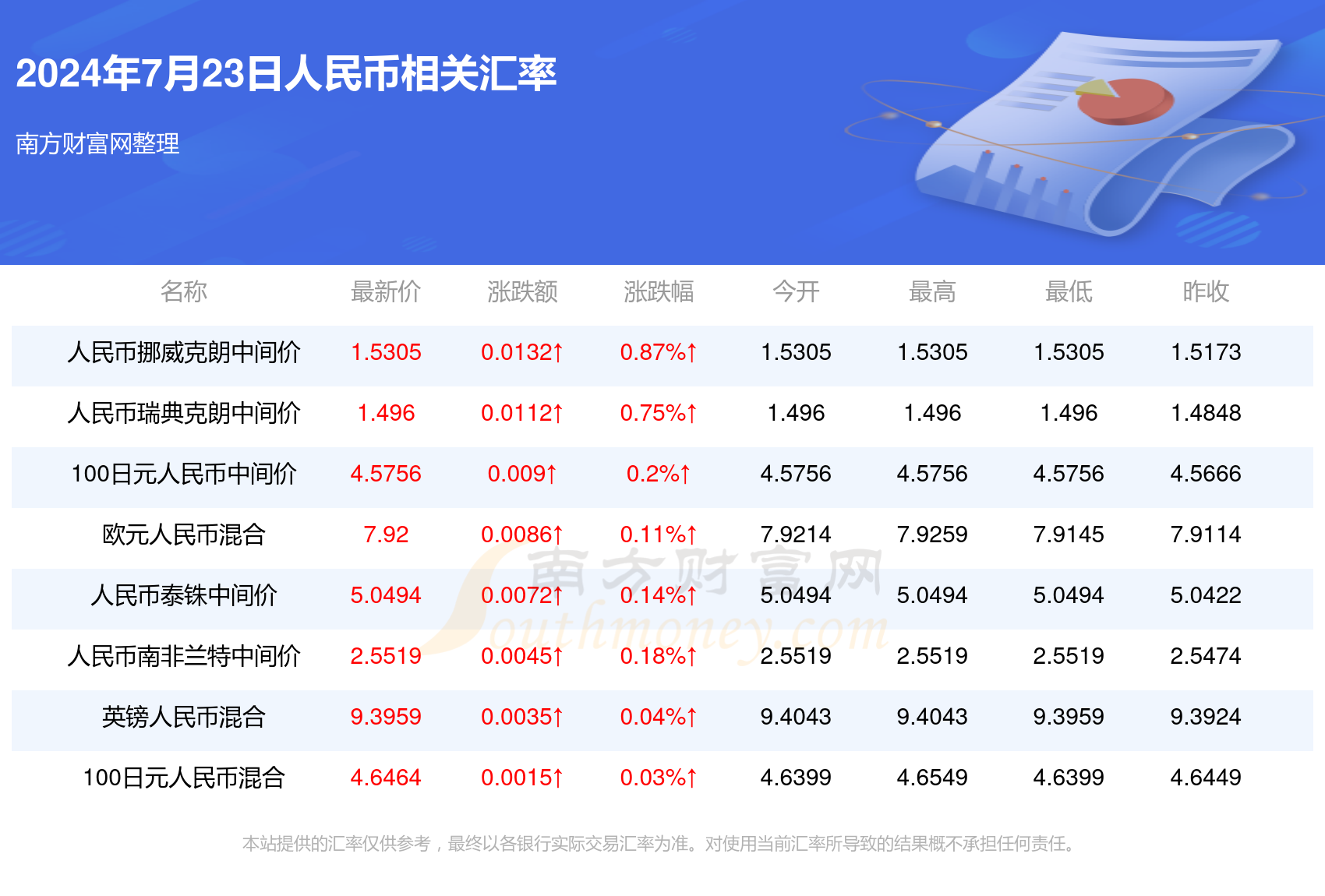 飞蛾扑火 第6页