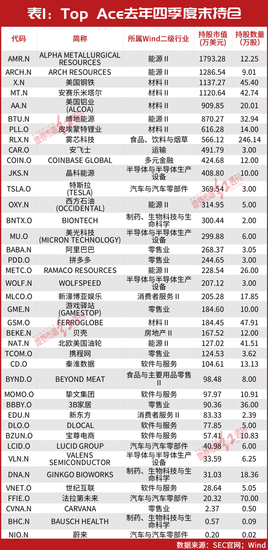 呆若木鸡 第6页