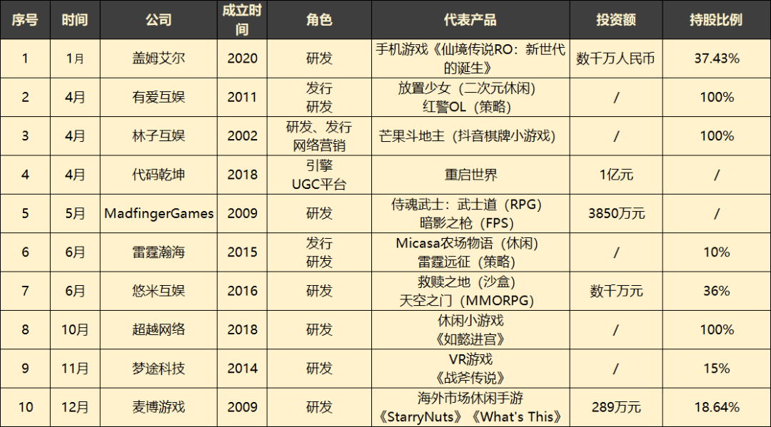 售前咨询 第541页