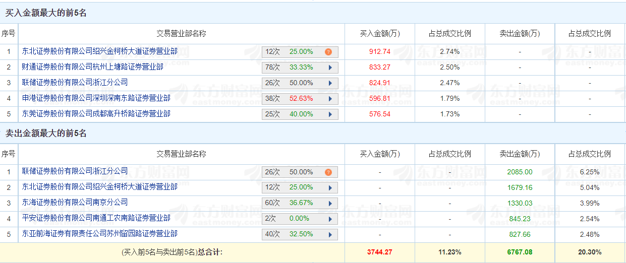 火红 第6页