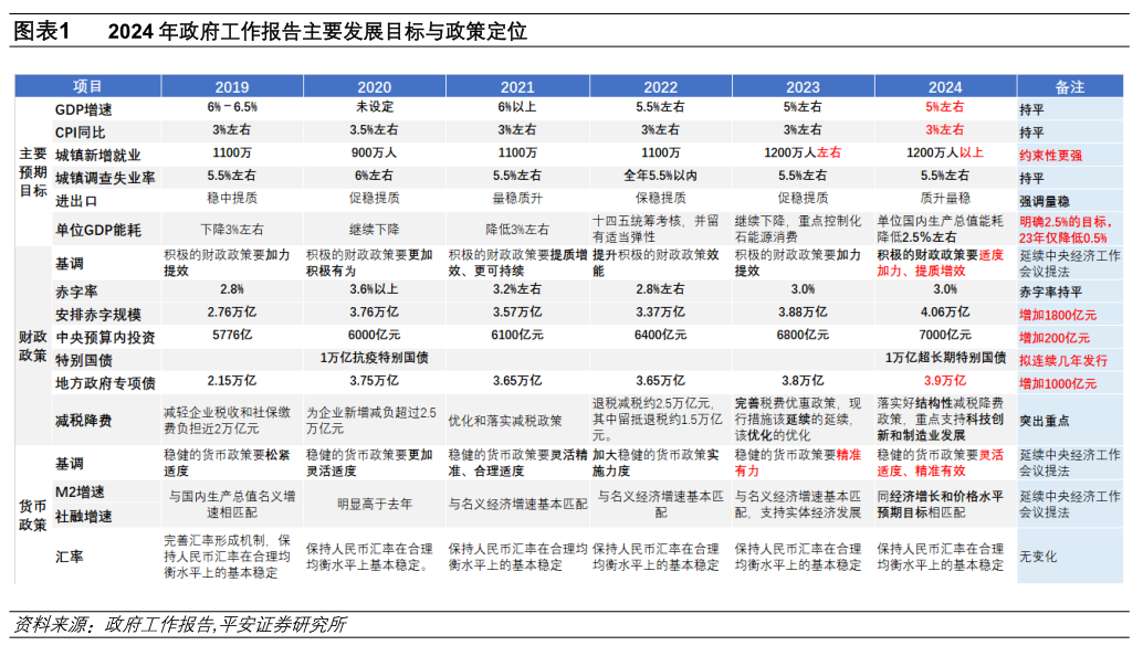 2024澳门最准的资料免费大全,澳门最准的资料免费大全，探索2024年预测与趋势的综合指南