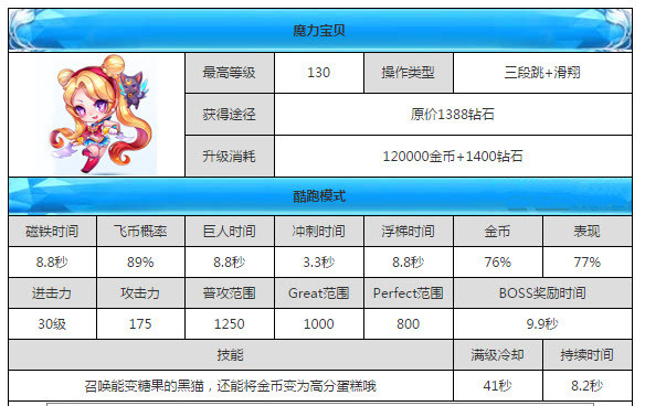 老马识途 第5页