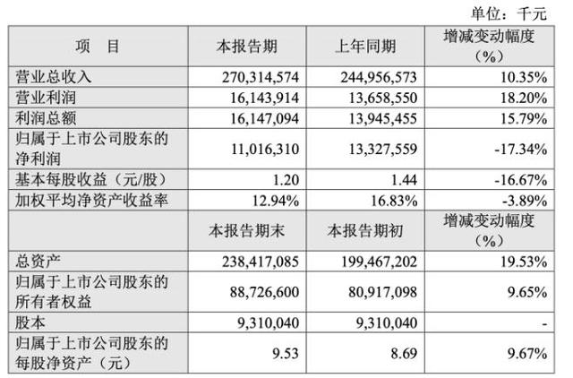 2024年12月 第5页