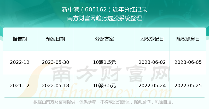 2024年12月 第4页