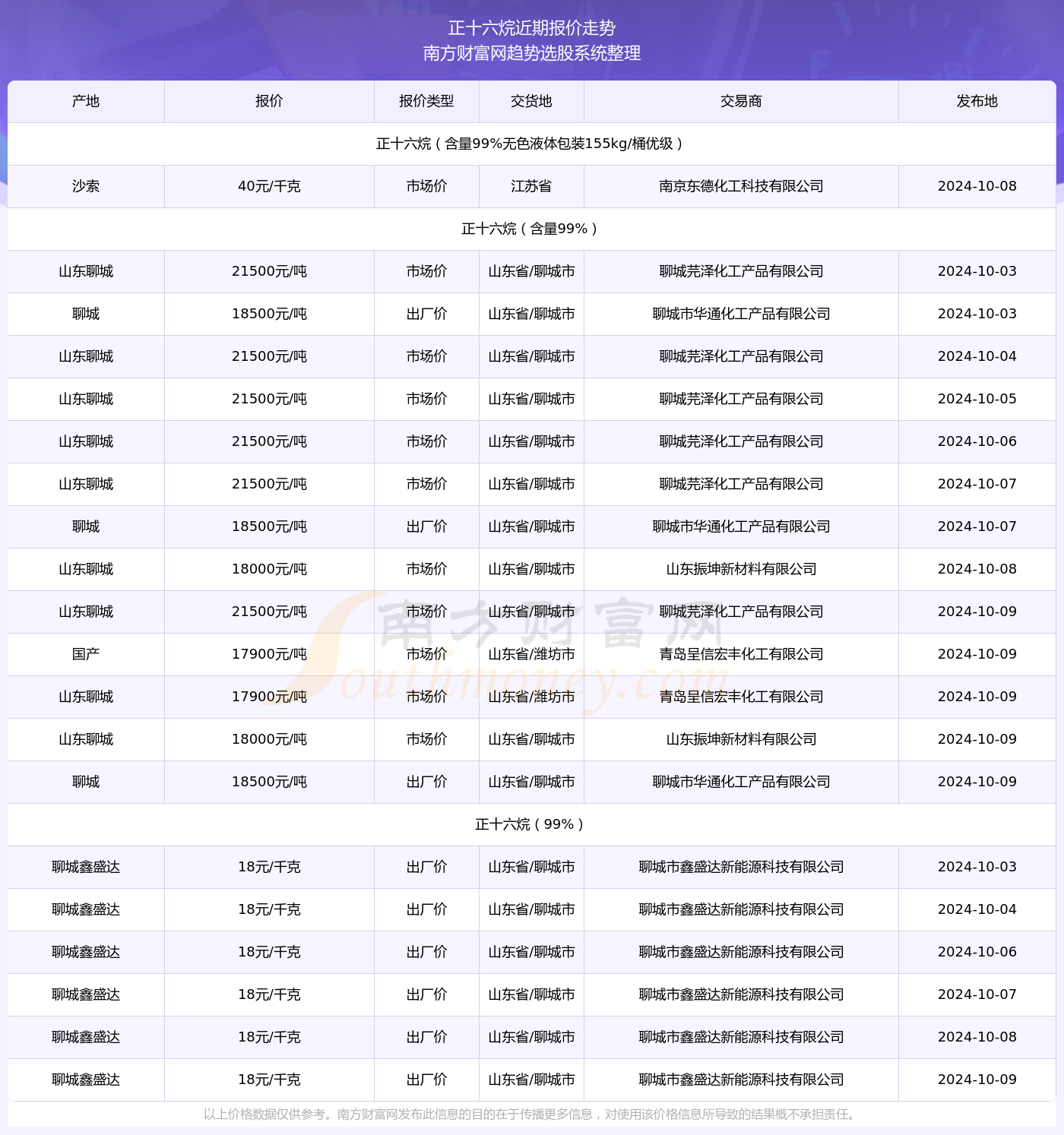 2025年1月 第1203页