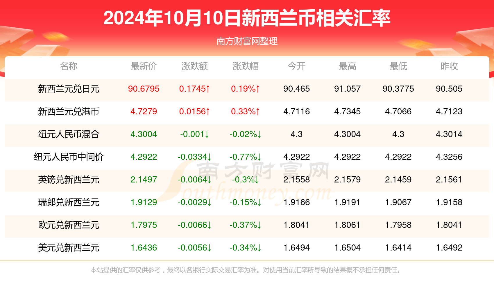 亭亭玉立 第4页