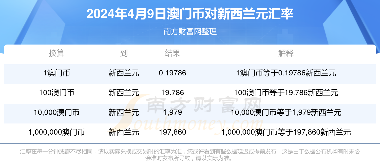 新澳门2024年资料大全管家婆,新澳门2024年资料大全管家婆，探索与解读