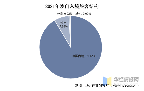 2024澳门正版资料大全,澳门正版资料大全，探索与解析（2024版）