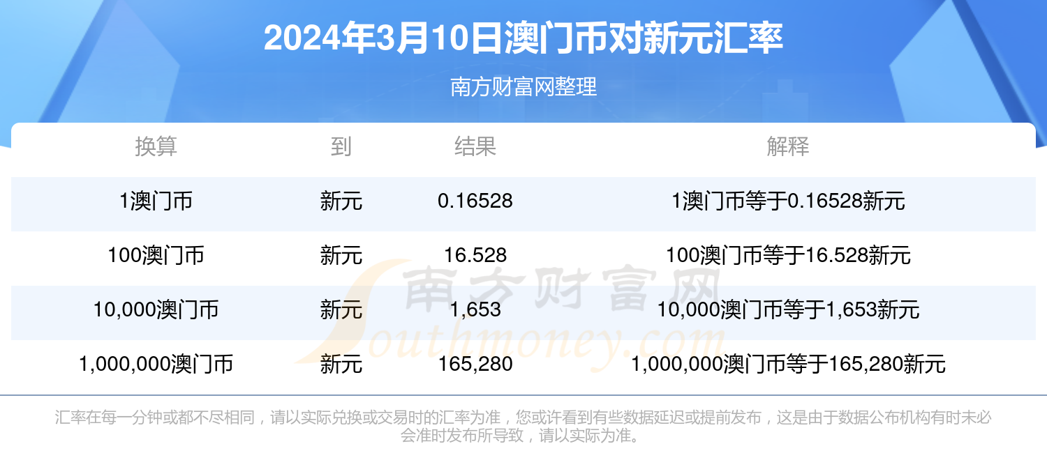 鹤发童颜 第5页