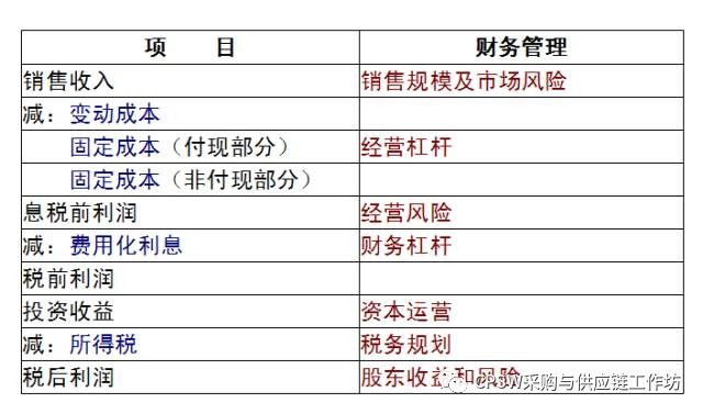 一箭双雕 第3页