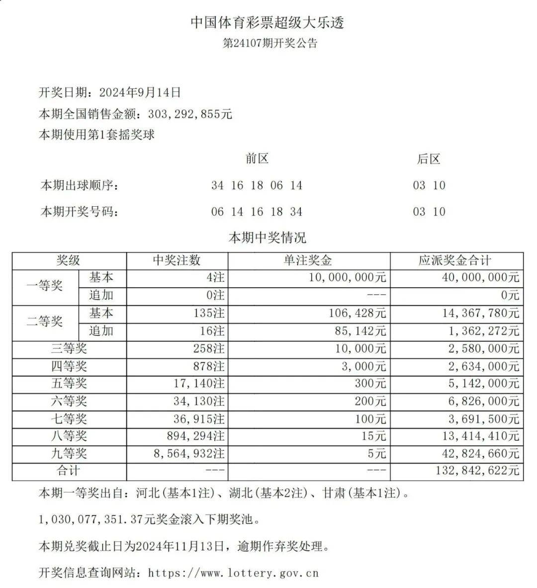 新澳今晚六给彩开奖结果,新澳今晚六给彩开奖结果揭晓，彩民期待揭晓时刻