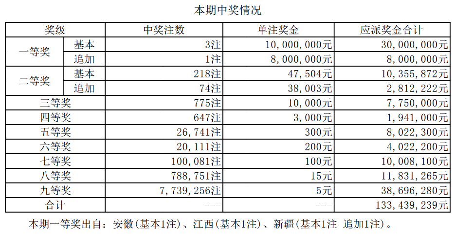 新澳门开奖结果+开奖号码,澳门新开奖结果及开奖号码分析