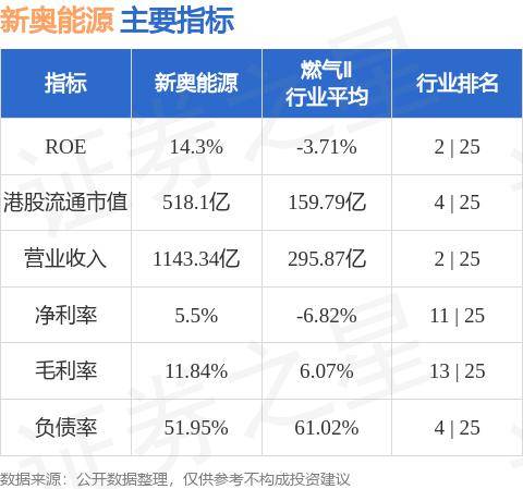 2025新奥今晚开什么资料,关于新奥公司今晚资料的分析预测