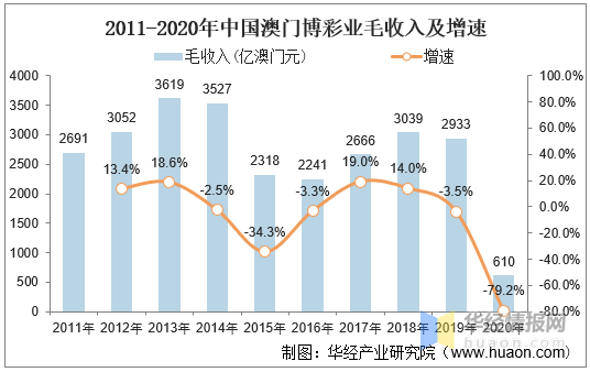 2025澳门天天六开,澳门博彩业的发展与展望，2025澳门天天六开