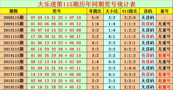 2025年澳门今晚开什么码,澳门今晚彩票预测，探索未来的幸运数字与码