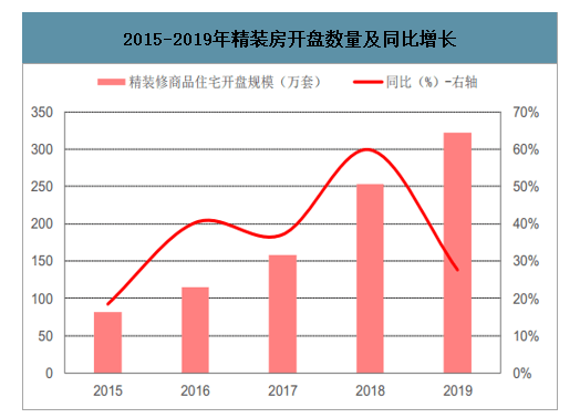 车水马龙