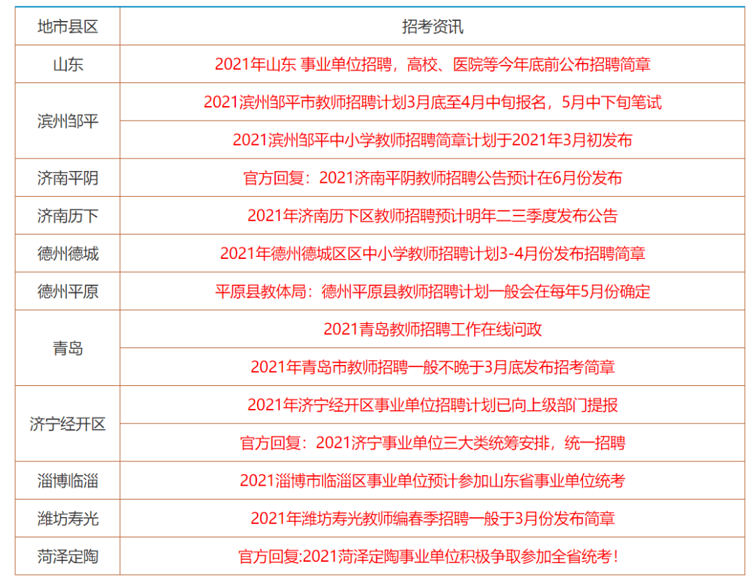 资讯 第10页