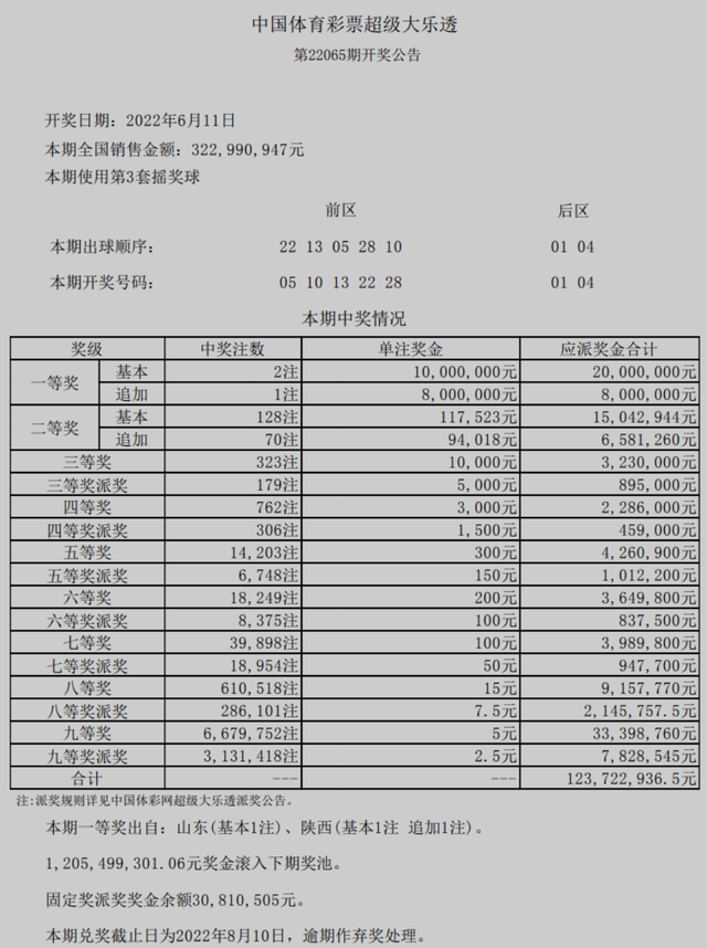 澳门六开奖结果2025开奖记录查询,澳门六开奖结果与2025年开奖记录查询，探索彩票背后的故事