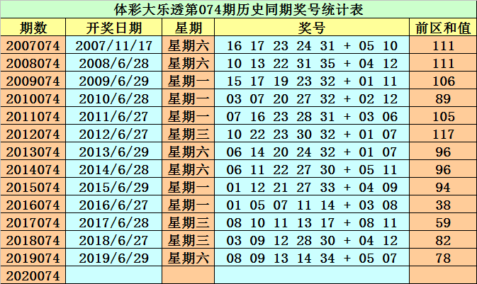 新澳今天最新免费资料072期 22-03-31-30-07-49T：36,新澳今天最新免费资料解析——第072期（日期，22年03月31日）彩票数据解读与探讨