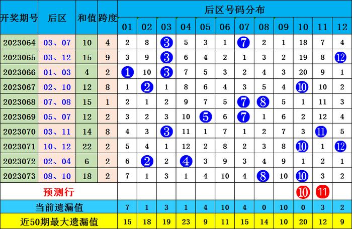 2025今晚新澳开奖号码077期 33-06-28-32-23-10T：31,探索未来幸运之门，解析今晚新澳开奖号码第077期