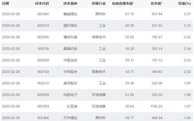 2025新澳门天天免费精准071期 10-19-33-34-39-40E：20,探索新澳门2025天天免费精准彩票预测——第071期彩票解析与策略