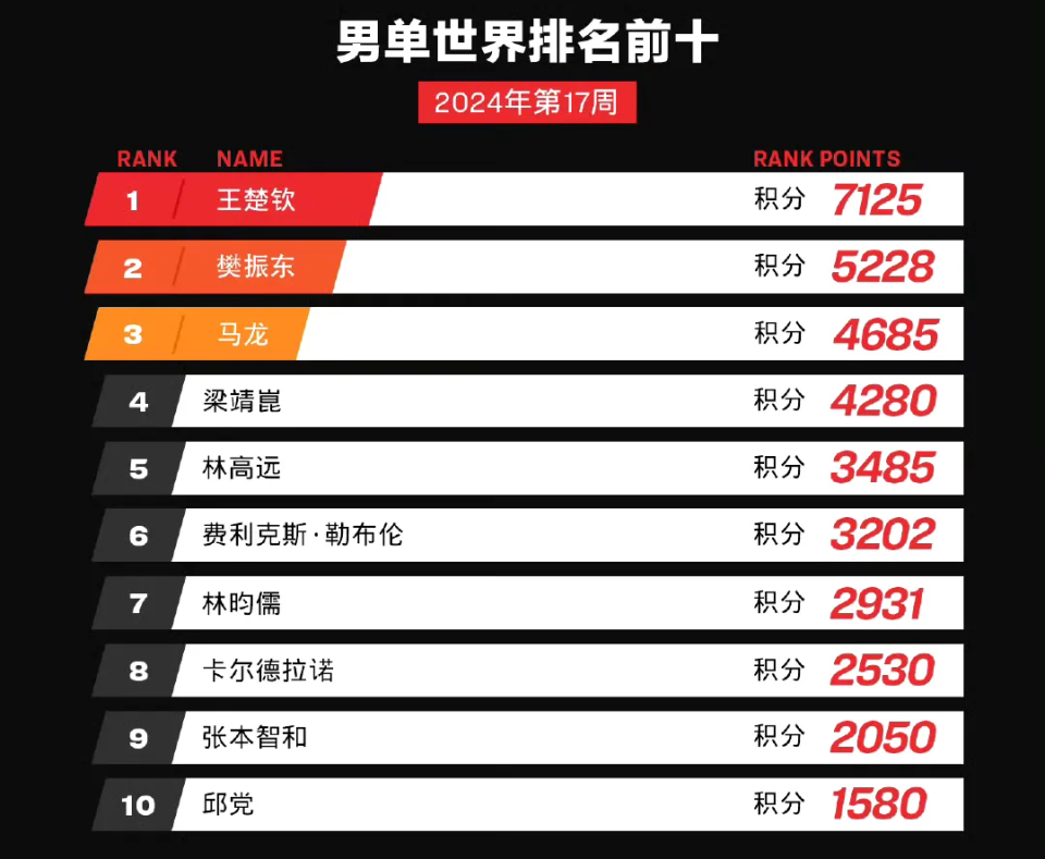 2025年新澳门今晚开奖结果查询042期 10-23-28-30-39-41X：40,探索未知领域，关于澳门彩票开奖结果查询与数字解读