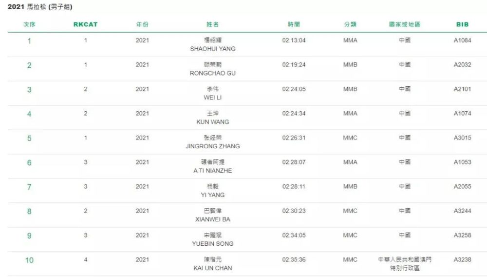 2025澳门特马今晚开奖结果出来了072期 08-09-12-16-29-35Y：31,澳门特马今晚开奖结果揭晓，探索数字背后的故事（第072期分析）