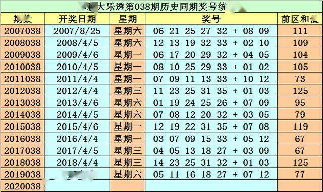 澳门最精准的资料免费公开104期 23-25-32-33-35-45Y：07,澳门最精准的资料免费公开第104期，揭秘数字背后的秘密