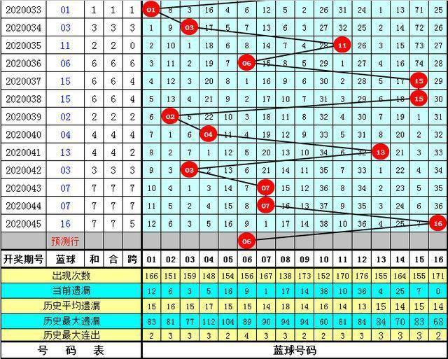 一码包中9点20公开046期 12-19-26-30-31-44A：06,一码包中揭秘，046期开奖时刻9点20分的数字奥秘