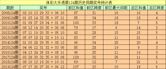 2025新澳门历史开奖记录003期 10-12-13-27-37-49Y：01,探索新澳门历史开奖记录，2025年第003期的数字奥秘（10-12-13-27-37-49与Y，01）