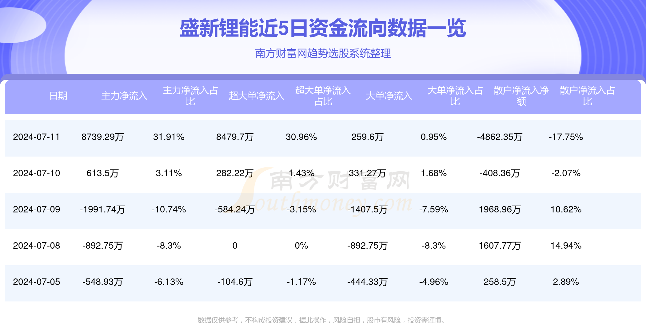 2025新澳门天天彩期期精准135期 09-11-17-28-35-48S：30,探索新澳门天天彩，精准预测与策略分析的第135期展望