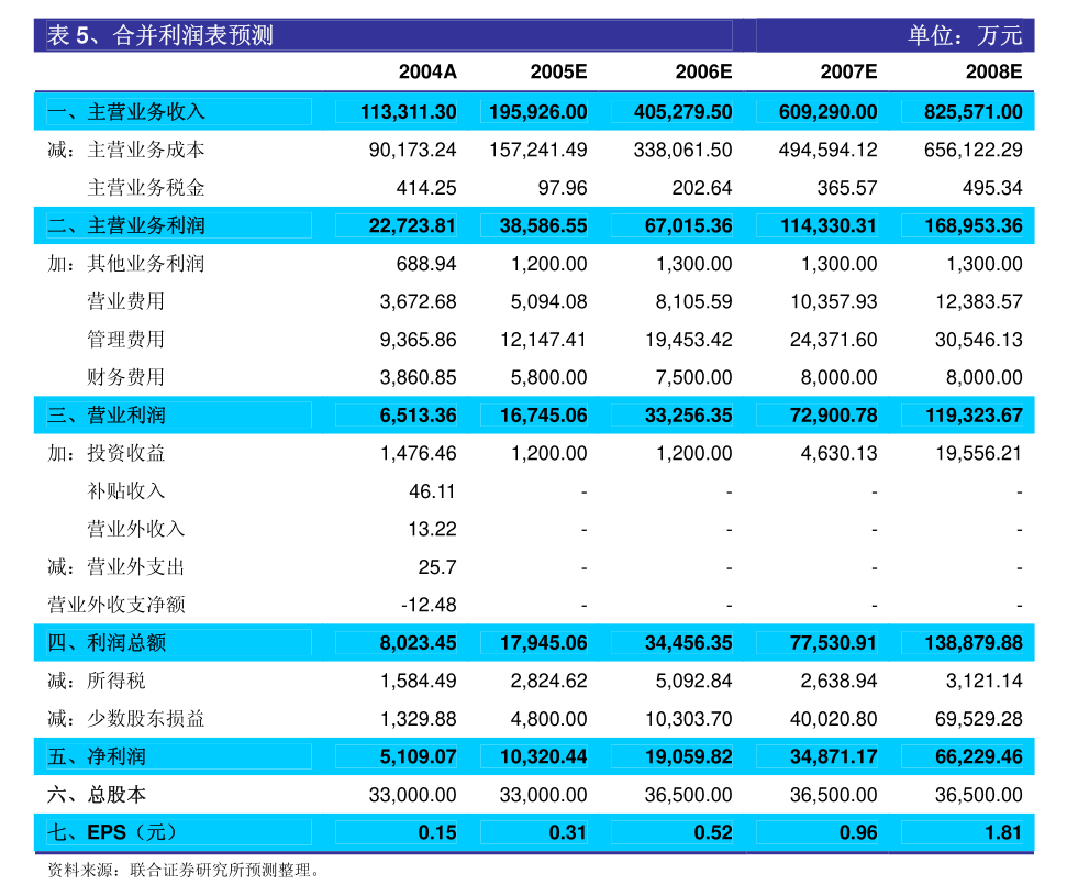 新澳门六2004开奖记录027期 32-41-25-06-12-44T：08,新澳门六2004年开奖记录第027期深度解析，开奖号码背后的故事与启示